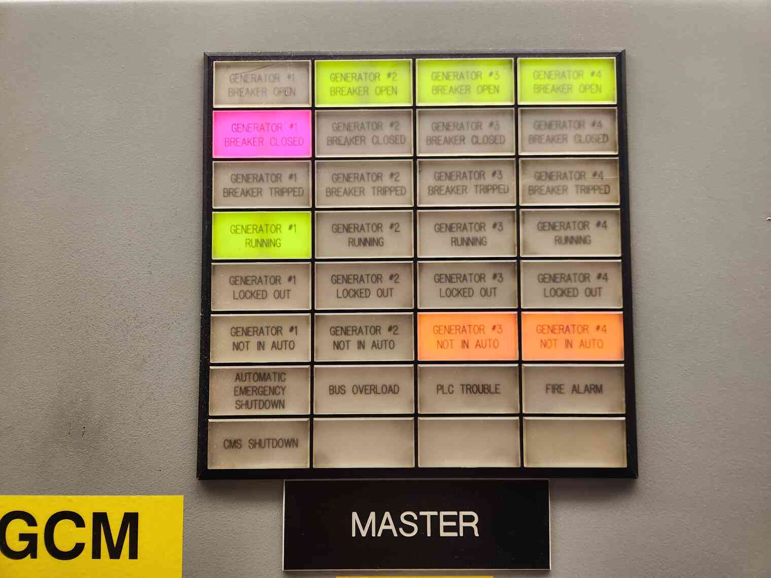 System Indicators 01